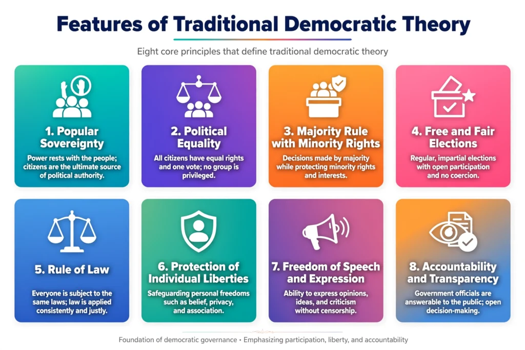 Traditional Democratic Theory