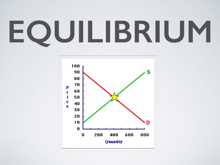 What Is Equilibrium Price In Economics What Does It Do