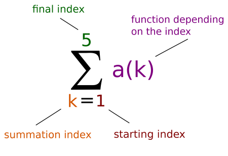 summation properties