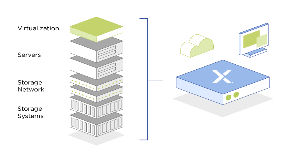 Hyperconverged vs Converged Storage: Which is the best option?